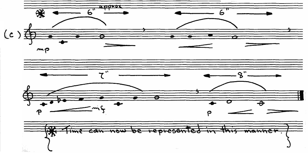 Example C: Remove specific meter, replace with time based on second's duration. Freedom in previous parameter. © 2020 Allan Rae. Used with permission.