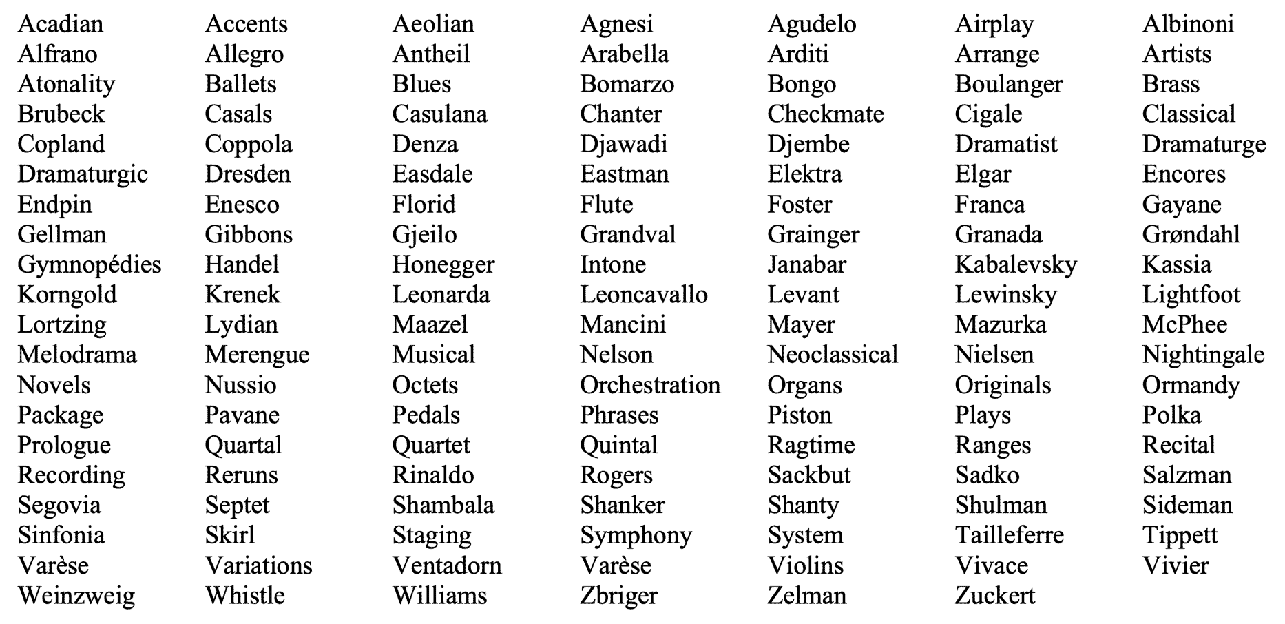 The list of hidden words in Allan Rae's word puzzle, 'Agnesi'