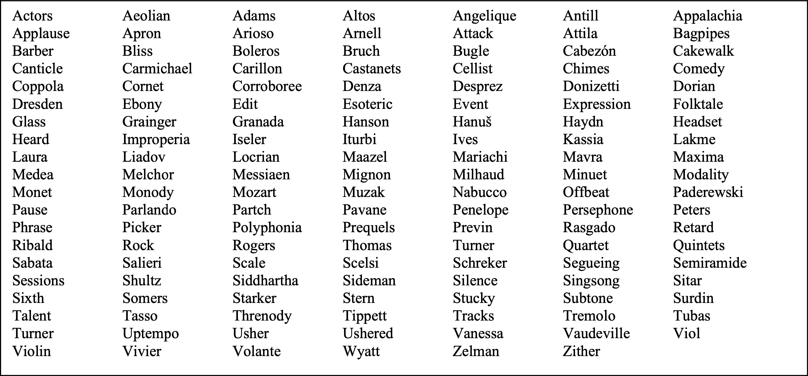 The list of hidden words in Allan Rae's word puzzle, 'Corroboree'