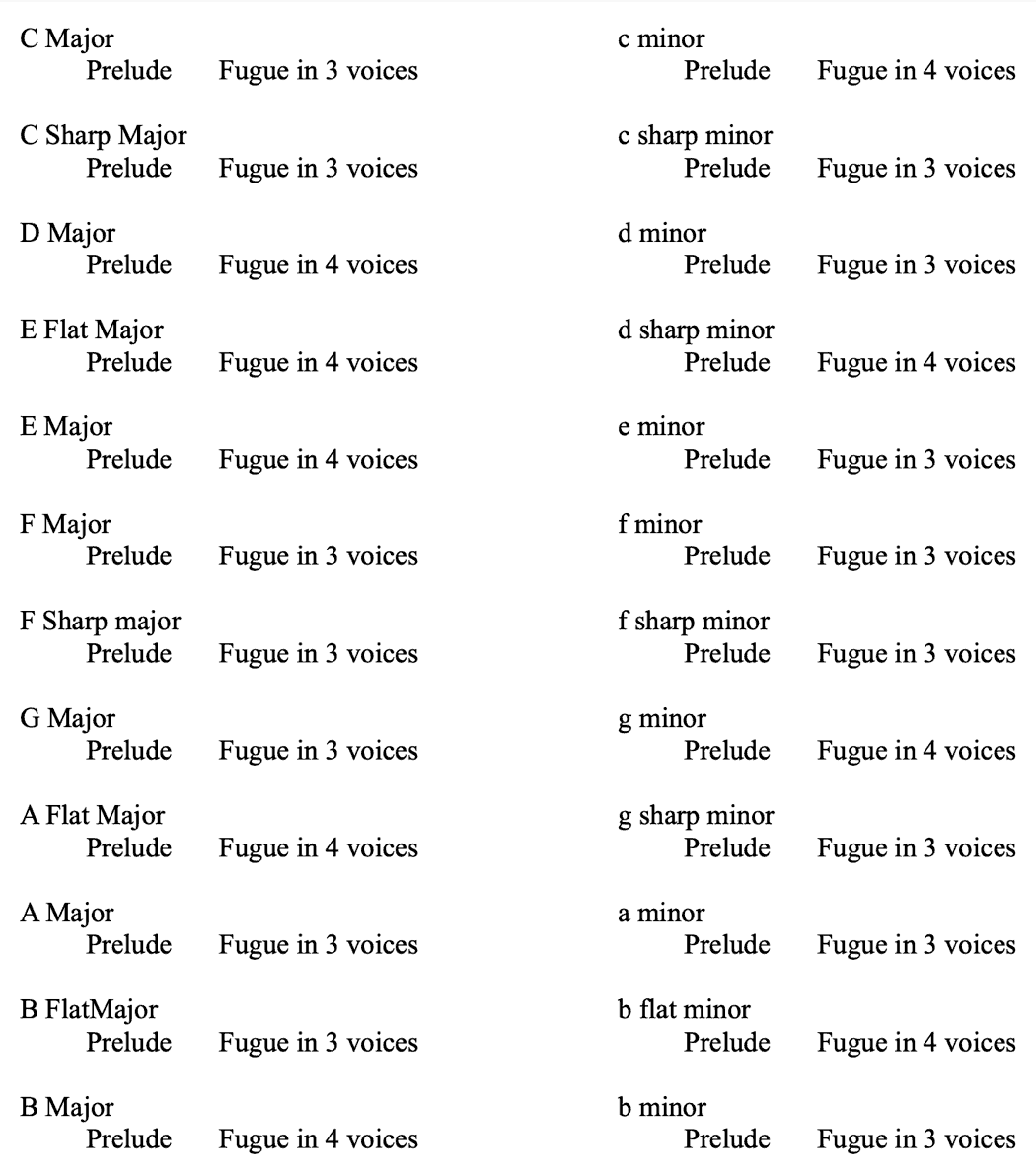 J S Bach: The Well-Tempered Clavier Book 2 - table of pieces